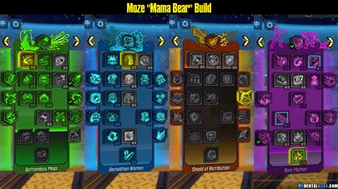 Moze "Mama Bear" Build - Borderlands 3 » MentalMars