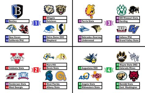 10/25 Division II Regional Rankings (and Bracketology) : r/CFB