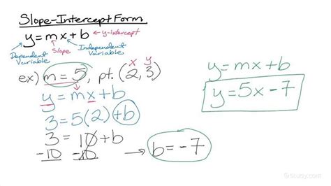 How to Write an Equation in Slope-intercept Form Given the Slope & a ...