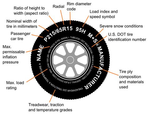 Tire Rating Sizing Treadwear Chart