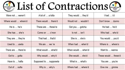 Contractions Contractions In English Contraction Words | Hot Sex Picture