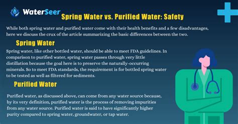 Spring Water vs. Purified Water: Know The Differences? - WaterSeer.org