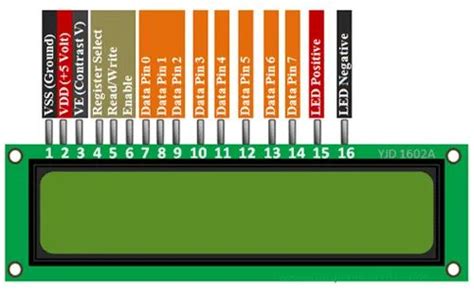 16x2 LCD Pinout diagram, Description, Arduino Examples and Applications ...