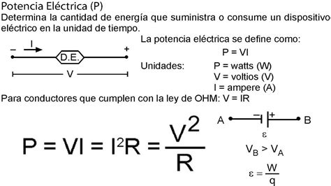 Potencia Eléctrica Electrodinámica Física - YouTube