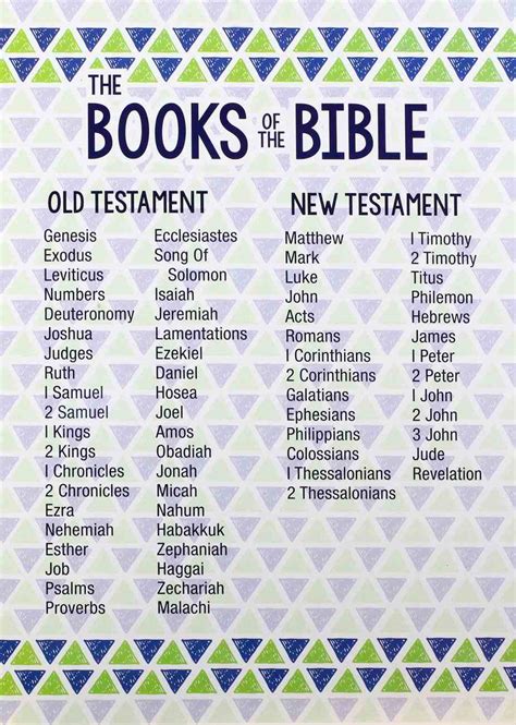 Printable Books Of The Bible