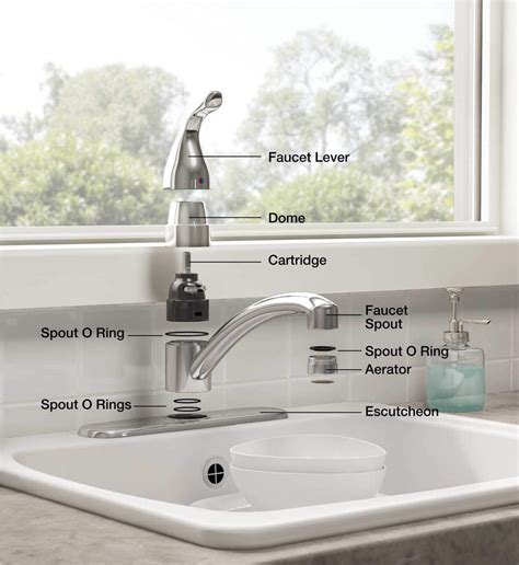 Bathroom Sink Faucet Diagram – Everything Bathroom