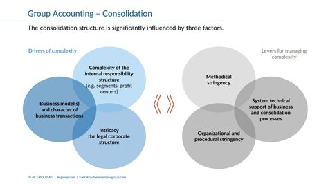 consolidation accounting