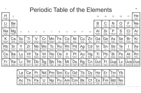 Periodic Table Coloring Pages - Free Printable Coloring Pages for Kids