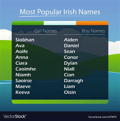 Popular irish names Royalty Free Vector Image - VectorStock