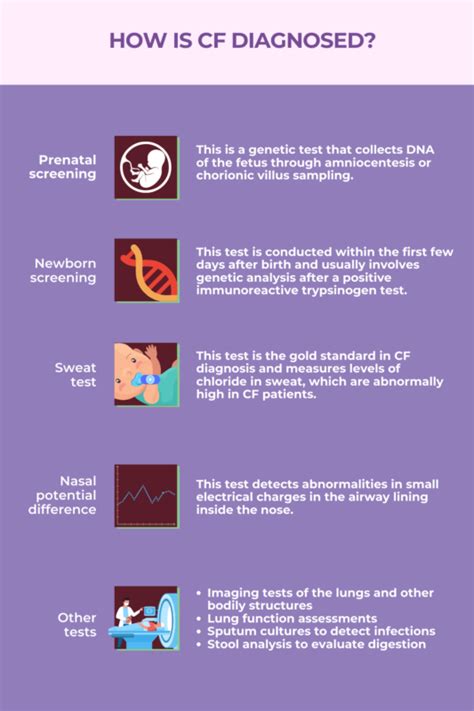 Cystic Fibrosis Diagnosis and Testing | Cystic Fibrosis News Today