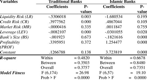 Fixed Effect Model estimation (Comparative) | Download Scientific Diagram