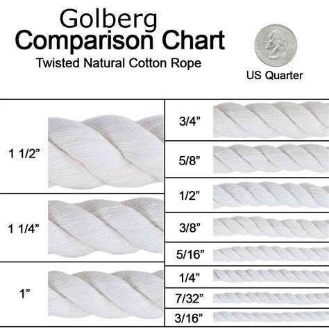 Golberg White Natural Cotton Rope - 1/2 Inch Diameter Twisted 100% Pure ...