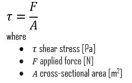 Types of Stress in Materials - Definition | Material Properties