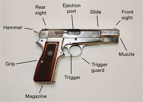 most common handguns