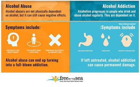 Alcohol Abuse vs. Alcoholism - Know The Difference