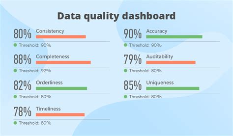 Guide to Data Quality Management: Metrics, Process and Best Practices ...