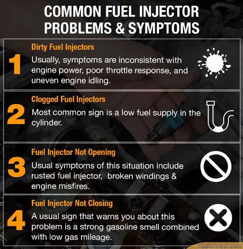 Fuel Injector: How to Diagnose the Problems - OBD Advisor