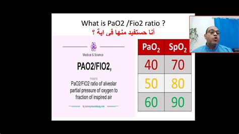 what's PaO2/ Fio2 ratio?patial pressure of O2 to fraction of inspired ...