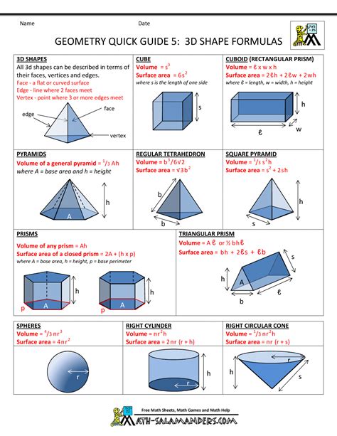 Geometry Cheat Sheet