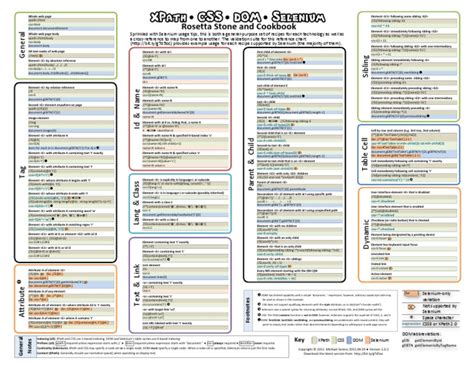 Locators Selenium | PDF | X Path | Cascading Style Sheets