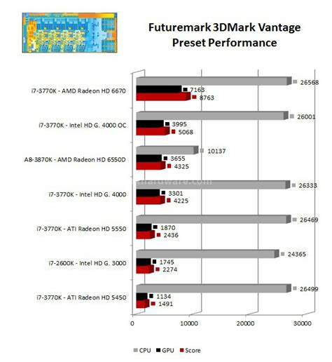 Intel HD Graphics 4000 | 4. Benchmark Sintetici | Recensione