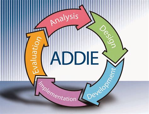 The ADDIE Model: Circular