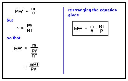 Gas Laws 2