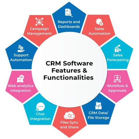 CRM for Small Business - Why you need it + the best affordable CRM tools