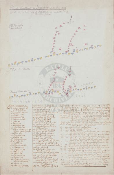 Trafalgar Battle Map with Ship Designations – Battle Archives