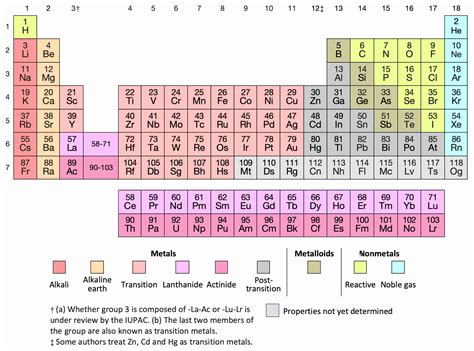 [Explained] Trends of Electron Affinity In The Periodic Table