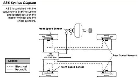 [DIAGRAM] Subaru Abs Diagram - MYDIAGRAM.ONLINE