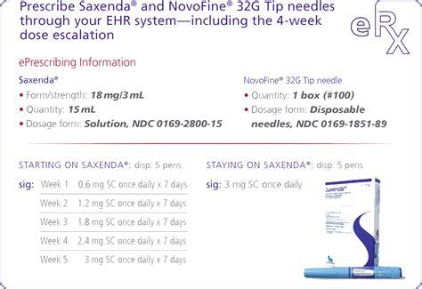 Saxenda Prescribing