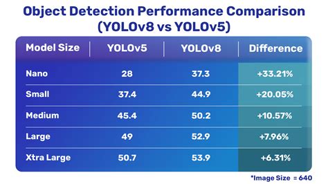 YOLOv8 vs. YOLOv5: Choosing the Best Object Detection Model