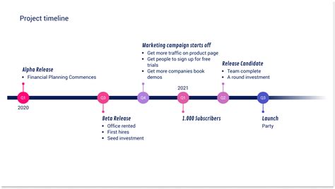 How to make a Timeline in Word — Vizzlo