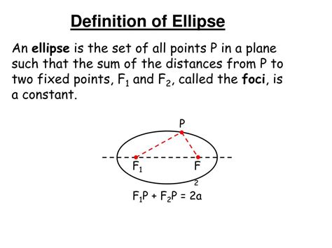 PPT - Ellipses PowerPoint Presentation, free download - ID:2984319