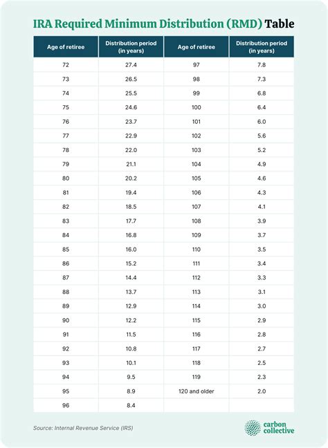 Rmd Calculator 2024 Aarp - Reba Orella