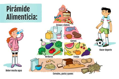 Cómo explicarle la pirámide alimenticia a los niños | Madres Hoy