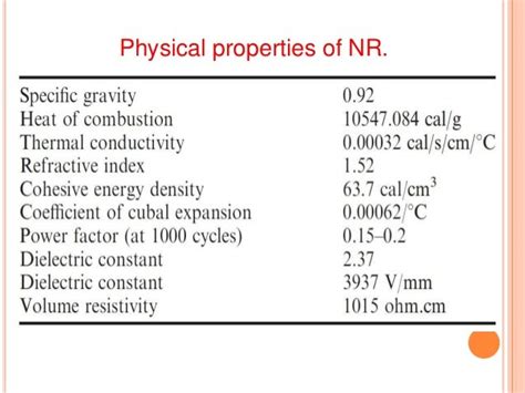 NATURAL RUBBER