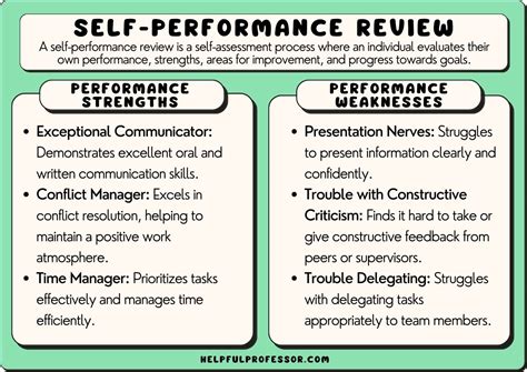 120 Self-Performance Review Examples (Copy and Paste)