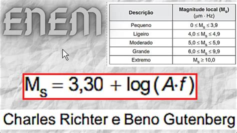 Charles Richter e Beno Gutenberg desenvolveram a escala Richter, que ...