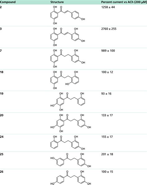 Structures of synthetized polyhydroxy synthesized compounds and their ...