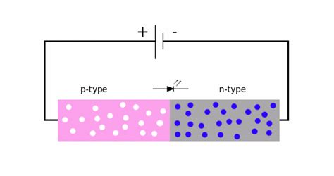 Pn Junction Diode Gif