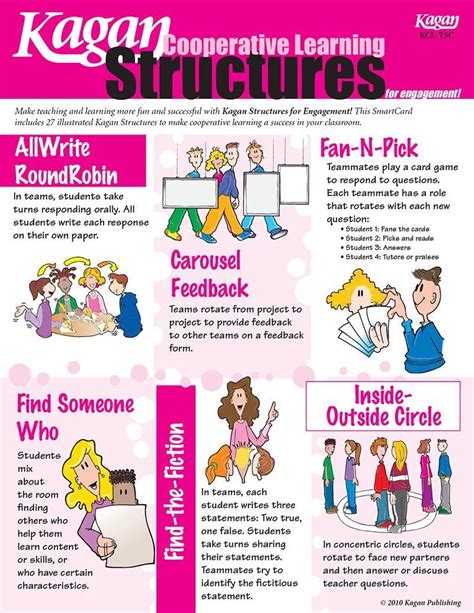 kagan structures - Google Search | Kagan | Pinterest | Search