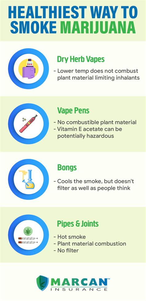 What is the Healthiest Way to Smoke Marijuana?