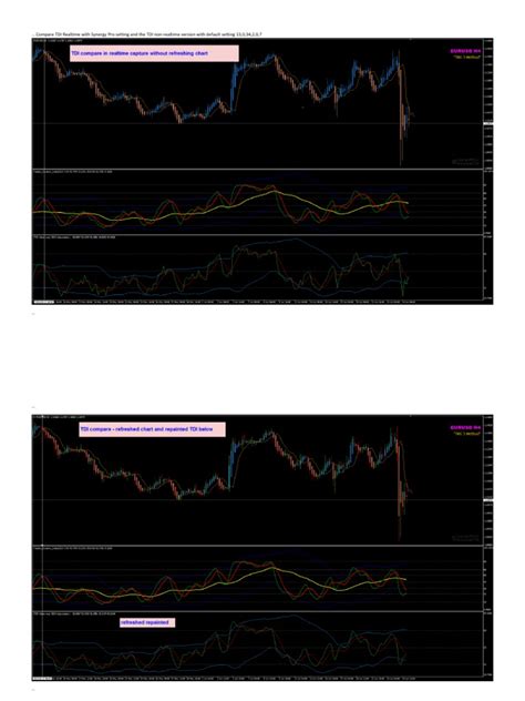 TDI Versions Compare | PDF