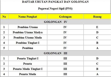 Pangkat Dan Golongan Pns - Berbagi Informasi