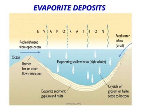 Evaporites