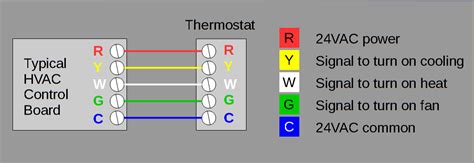 What is a C Wire? And Why's it so Important for Your Smart Thermostat?