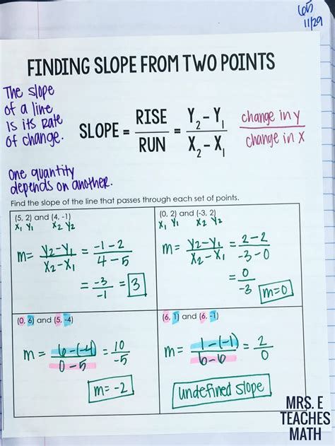 Finding Slope Using Slope Formula Worksheet