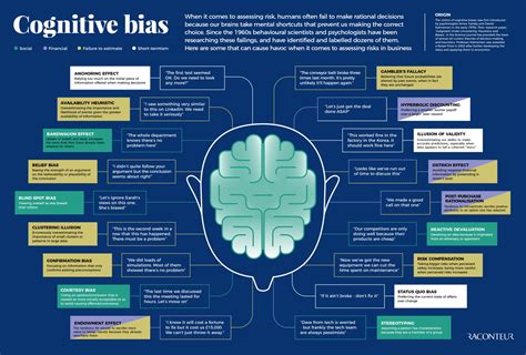 What Is Cognitive Bias In Psychology